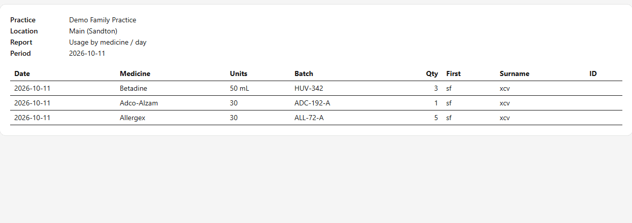Usage report for Demo Family Practice, Main Sandton